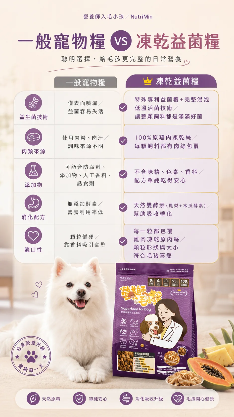 真正零添加：無誘食劑、麩質、味精、人工香料
